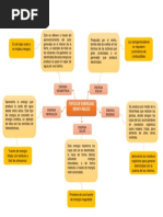 Mapa Mental Pao