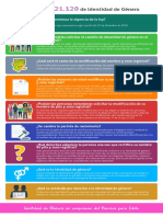 Informacion Identidad de Genero v2 PDF