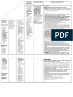 Insulin Drug Study