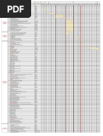 Gantt Chart - Project Management - Christal Wong