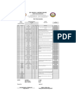 Item Analysis (Business Math)