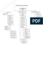 Struktur Organisasi KFC