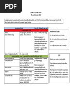 Syphilis Staging Chart PDF