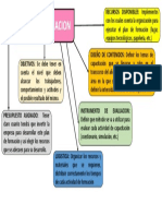 Grafico Plan de Formacion