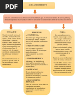 Acto Administrativo