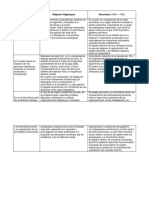 Regimen Oligarquico y Peronismo