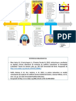 Linea de Tiempo Const Actividad 1 Solucion de Conflicto