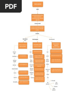 Mapa Conceptual Pagos Laborales PDF