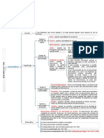 Mapa Mental - 2 VC - TGPC (Litisconsórcio) PDF