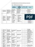 FMEA Laboratorium 2019