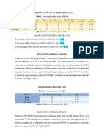 Determinación de Acidez Titulable