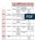 Thin Section Properties