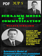 Schramm Model of Communication