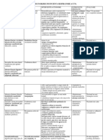 Plan de Ingrijire Insuficienta Respiratorie Acuta