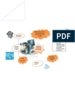 Mapa Mental de Modelo de Construccion de Prototipos