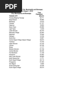 Statistics of Taguig