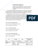 ETHICS Six Stages of Moral Development