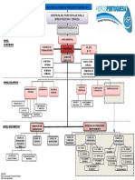 Organigrama Hidrologica