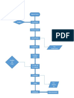 Diagrama de Flujo Queso