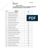 Rezultate Evaluare Psihologica Ianuarie 2020