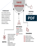 Infografia Plan de Compensacion II