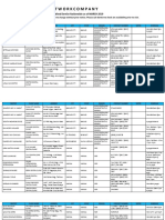 Intellicare DNC List of Dentists MAR 2019