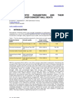 MS Parameters Distribution