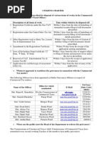 CITIZENS CHARTER Commercial Tax Department PDF