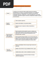 Mapa de Extraccion de Pectina Unach