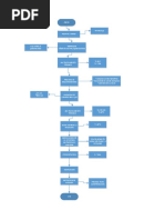 Diagrama de Flujo Micro