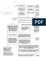 Mapa Conceptual - DDHH - Sist de Proteccion Internacional