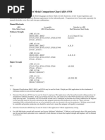 APPENDIX B Filler Metal Comparison Chart ABS-AWS-OCR