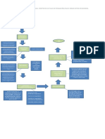 Flujograma Actividad 8