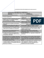 Comparación Objetivos y Competencias