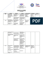 SPG Action Plan