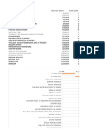 Diagrama de Gantt Silla