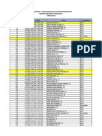 Daftar Kontraktor Kabupaten Tangerang