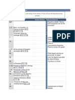 Timeline of The Apostle Paul