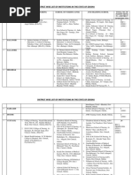 DistWise Nursing Institutions2015-16