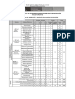 Itinerario de Mecánica de Producción