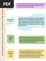 Dislexias Evolutiva Aprendizaje