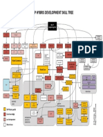 SAP HYBRIS Knowledge-Tree