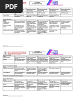 Rubrics For TLE