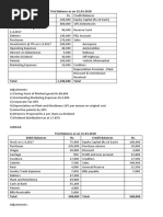 Trial Balance As On 31