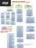 Mapa Conceptual Metodologia de La Investigacion