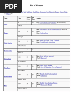 Final Fantasy Dimension Weapon List