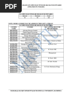 Open Elective 1ST of Mrsptu