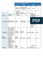 Cronograma de Implementacion Postobon