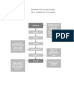 Diagrama de Flujo Alfajor