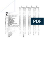 Fast Food Restaurant Daily Sales Record